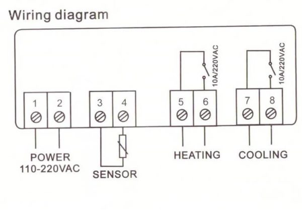 Digitálny termostat STC-1000, -50~+ 99°C, 2 výstupy, senzor 1m, 230V AC - Image 3