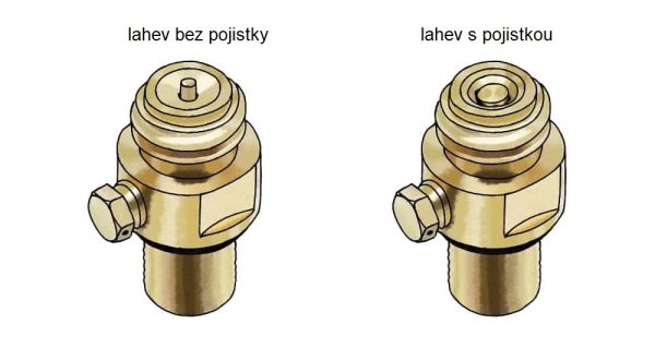 Adaptér na plnenie Sodastream Tr21xW21,8(dotiahnuť klúčom!!) s redukciou G3/4x21,8 - Image 2